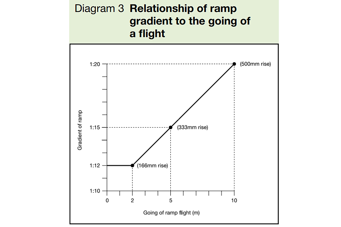 how-wide-should-a-wheelchair-ramp-be-rapid-ramp